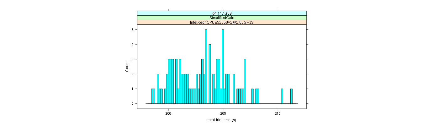 prof_basic_trial_times_histogram.png