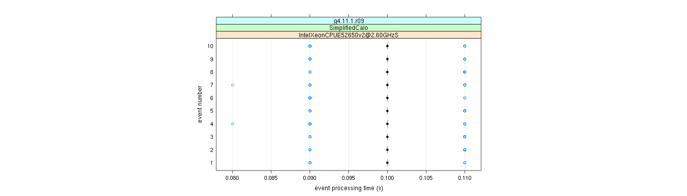 prof_early_events_plot.png