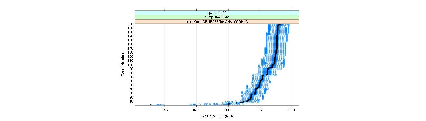 prof_memory_rss_plot.png