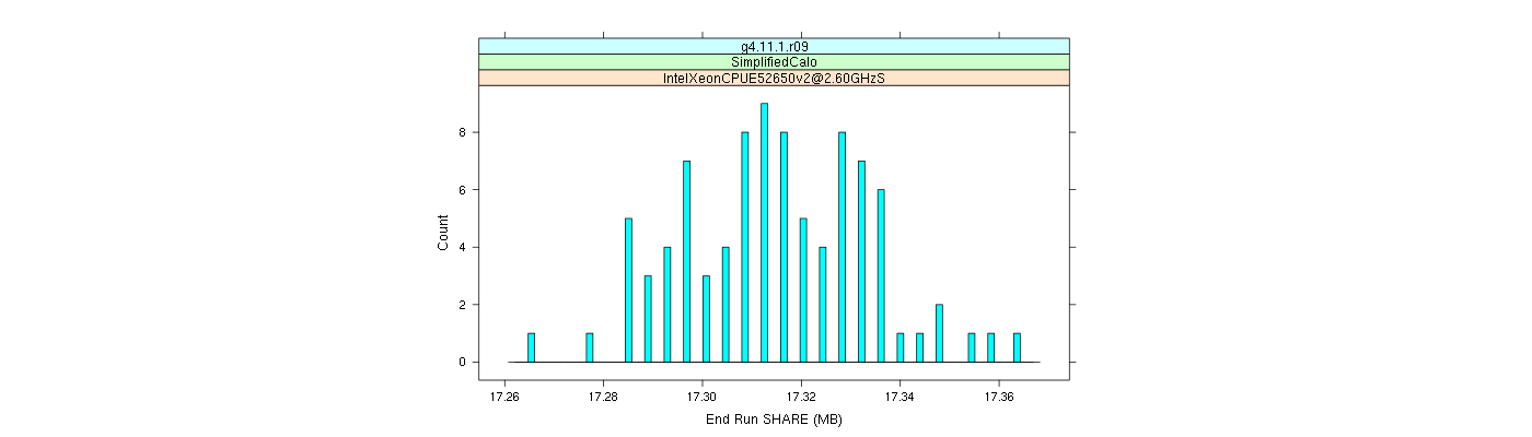 prof_memory_share_histogram.png