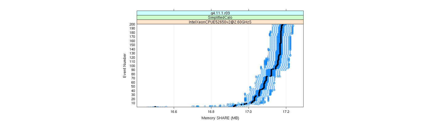 prof_memory_share_plot.png