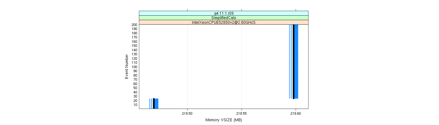 prof_memory_vsize_plot.png