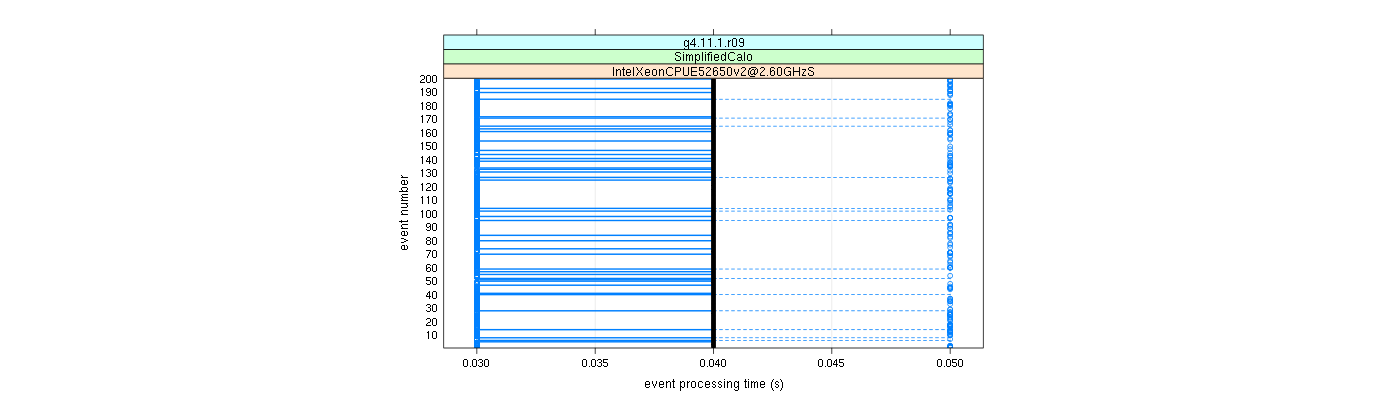 prof_100_events_plot.png