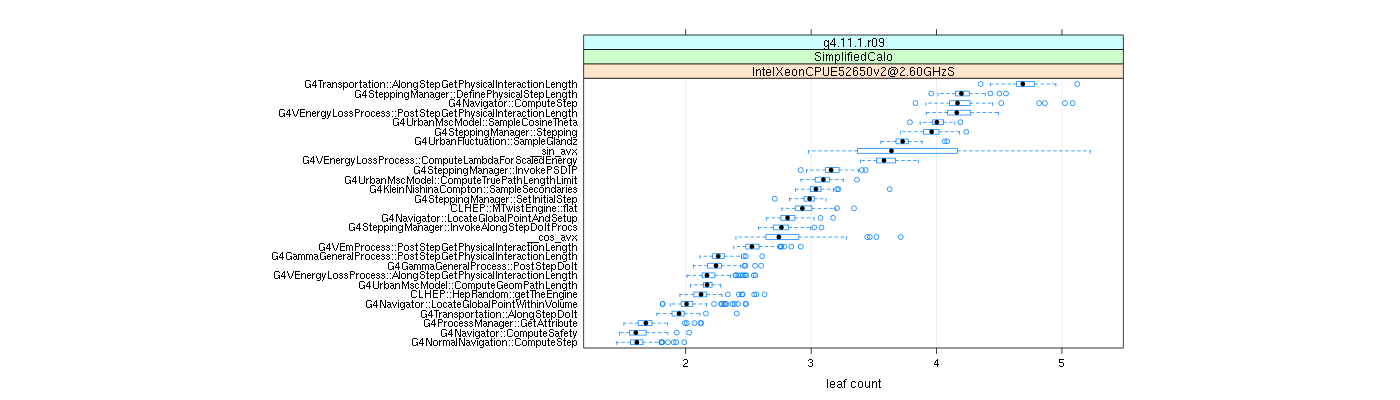 prof_big_functions_count_plot_01.png