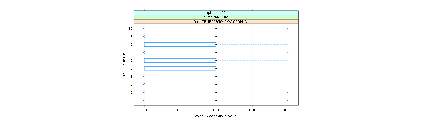 prof_early_events_plot.png