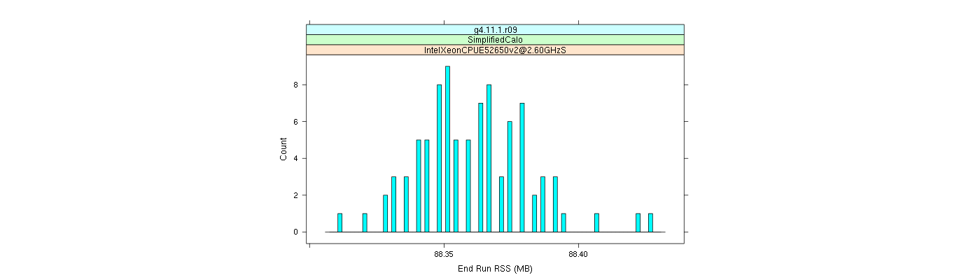 prof_memory_run_rss_histogram.png