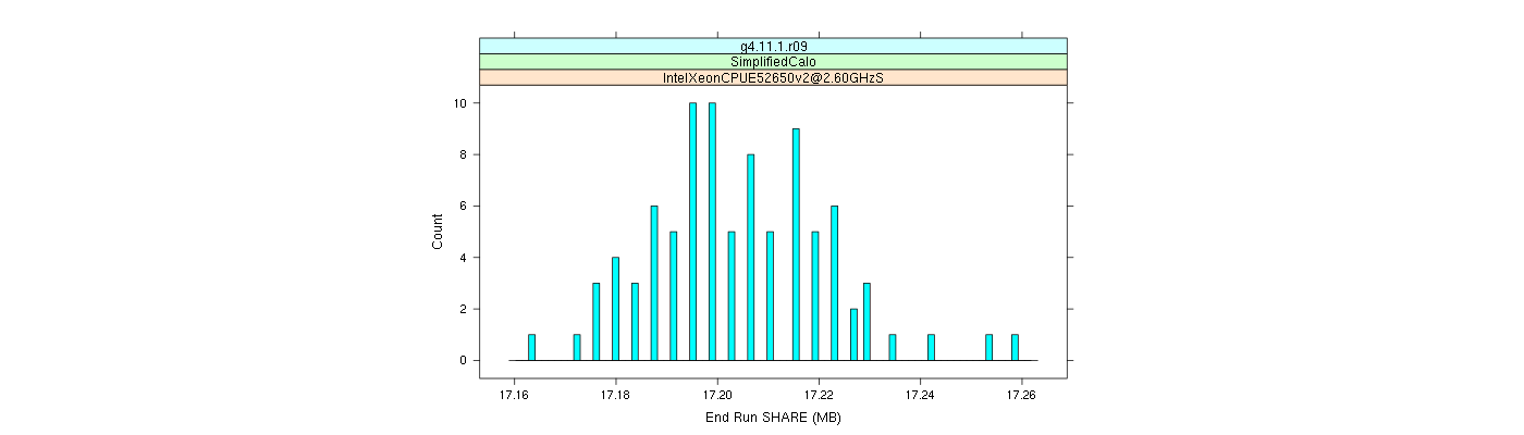 prof_memory_share_histogram.png