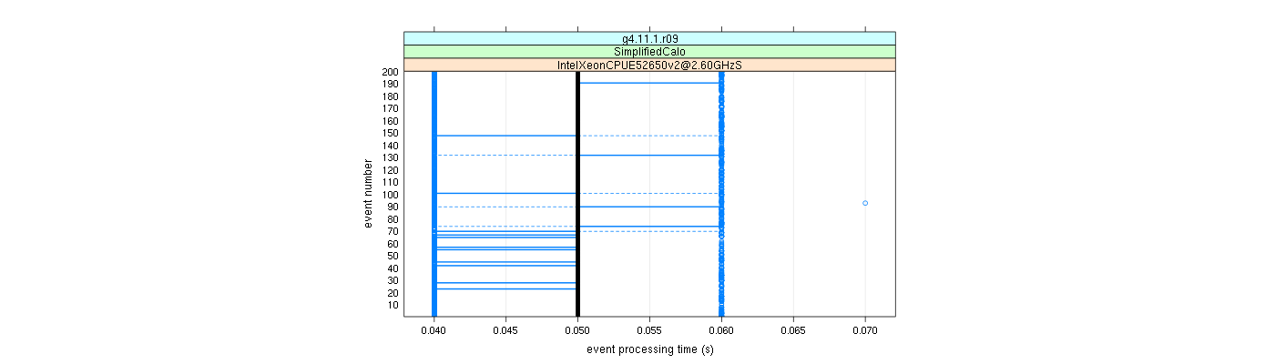 prof_100_events_plot.png