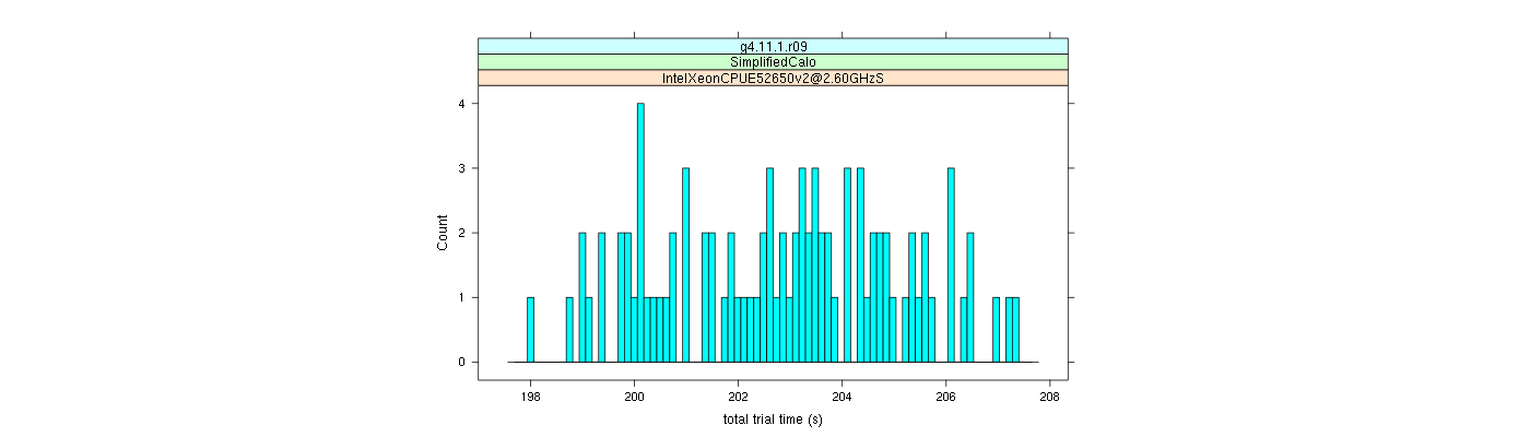 prof_basic_trial_times_histogram.png