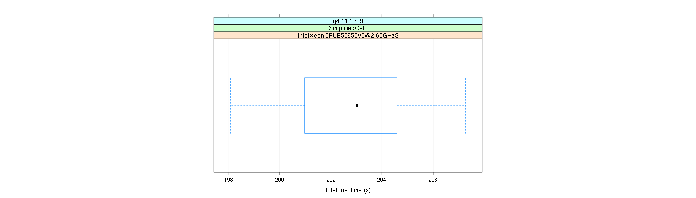 prof_basic_trial_times_plot.png