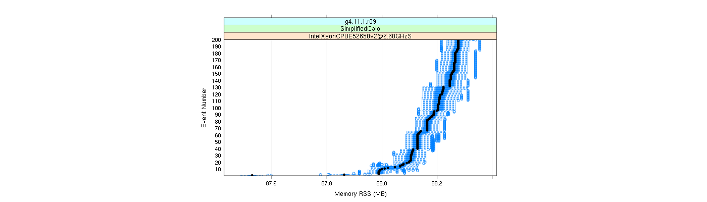 prof_memory_rss_plot.png