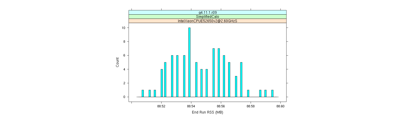 prof_memory_run_rss_histogram.png