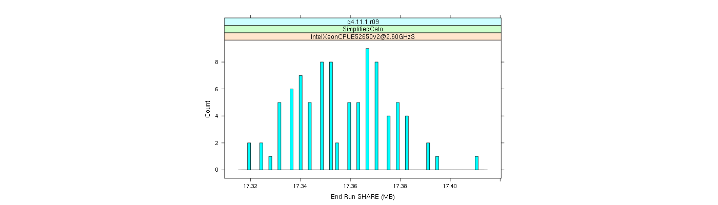 prof_memory_share_histogram.png