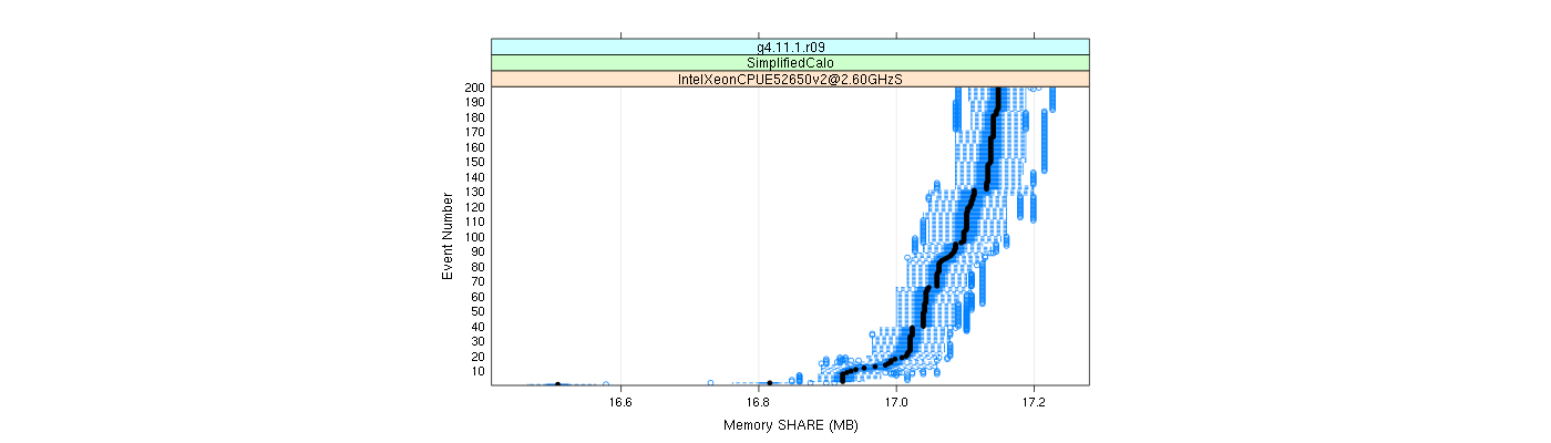 prof_memory_share_plot.png