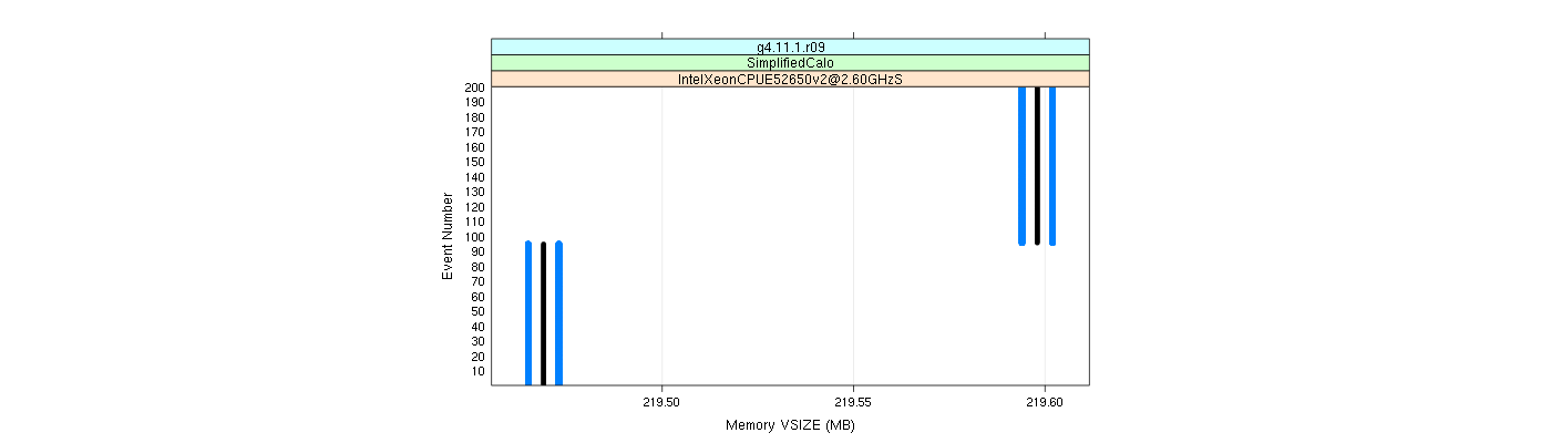 prof_memory_vsize_plot.png