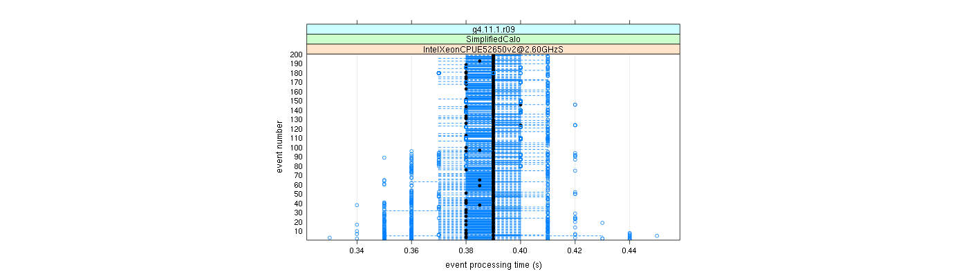 prof_100_events_plot.png