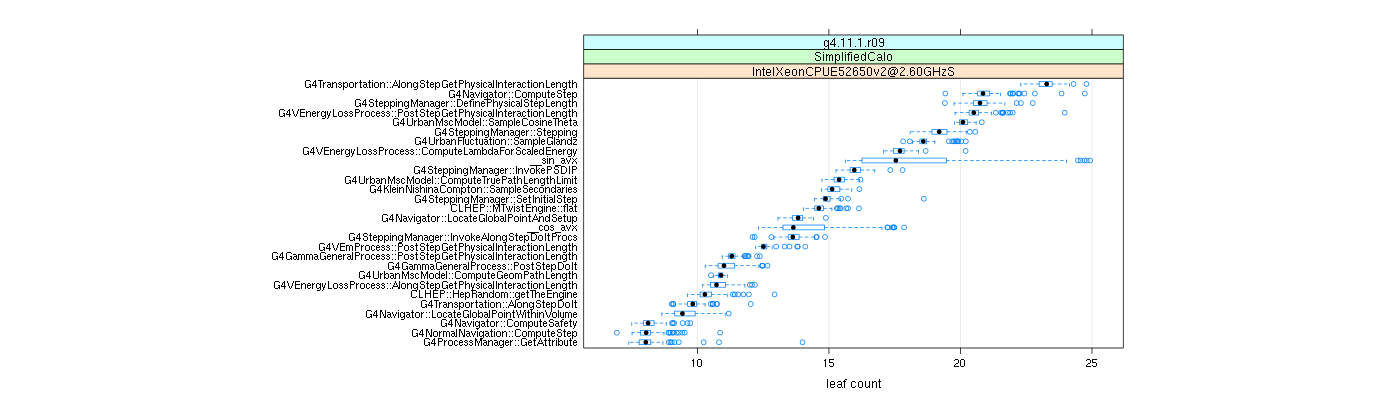 prof_big_functions_count_plot_01.png