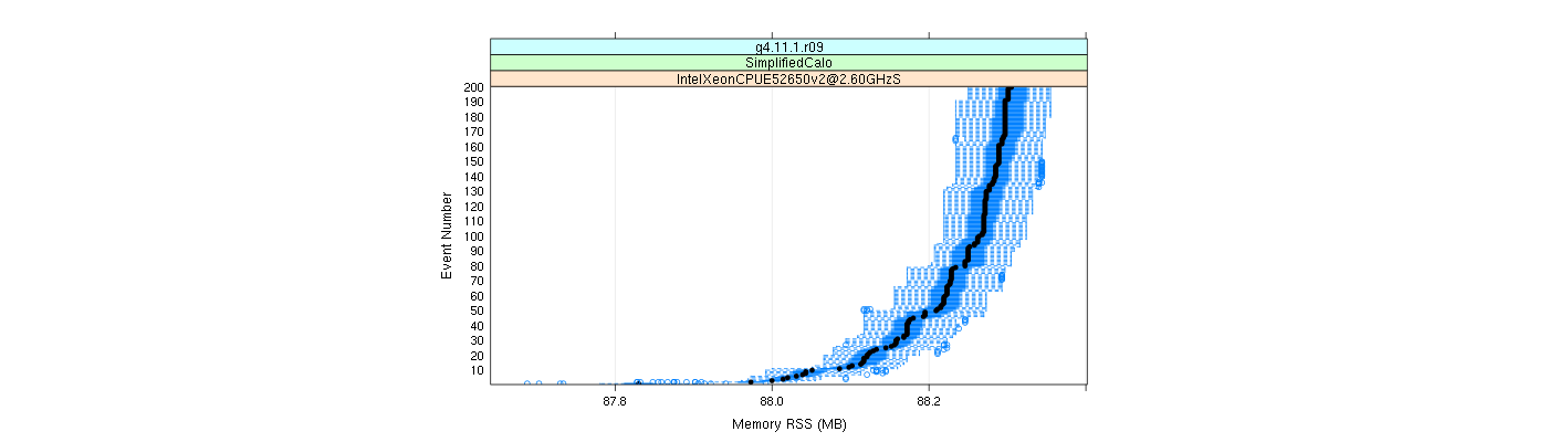 prof_memory_rss_plot.png