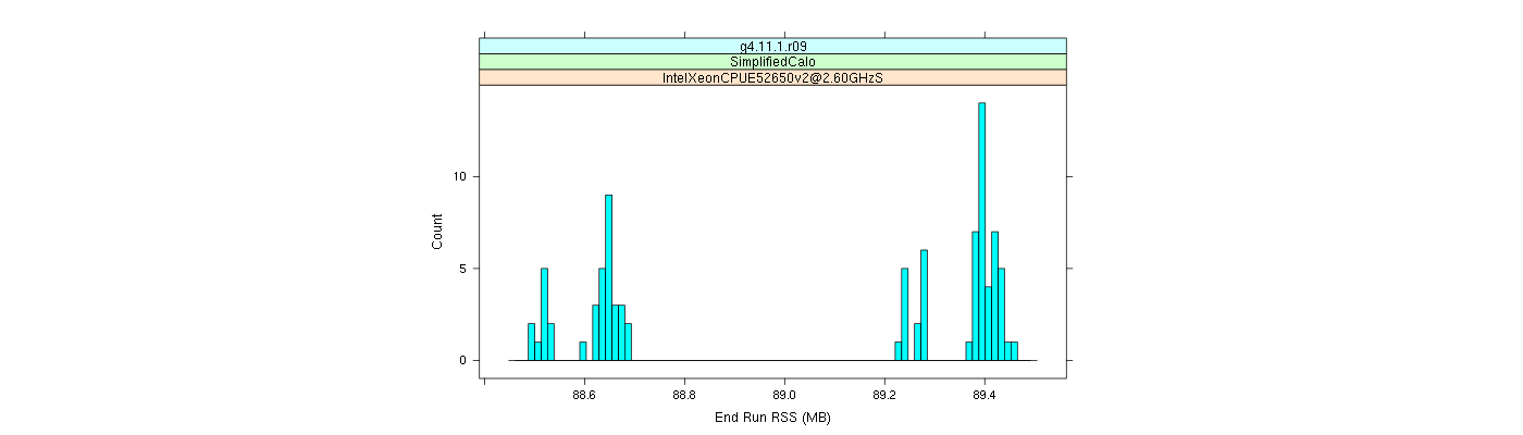 prof_memory_run_rss_histogram.png