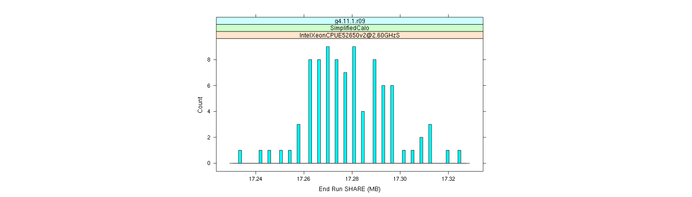 prof_memory_share_histogram.png