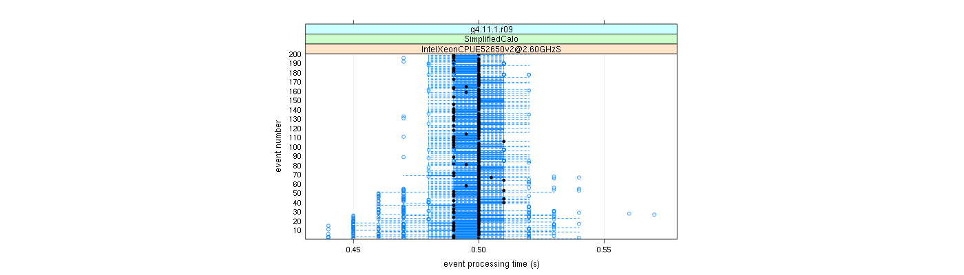 prof_100_events_plot.png