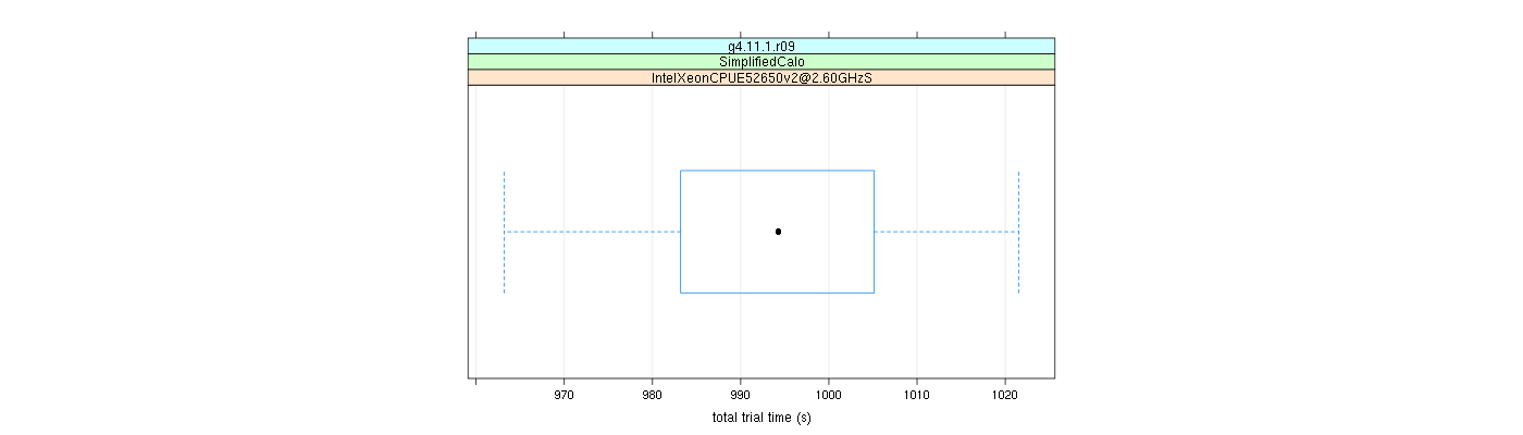 prof_basic_trial_times_plot.png