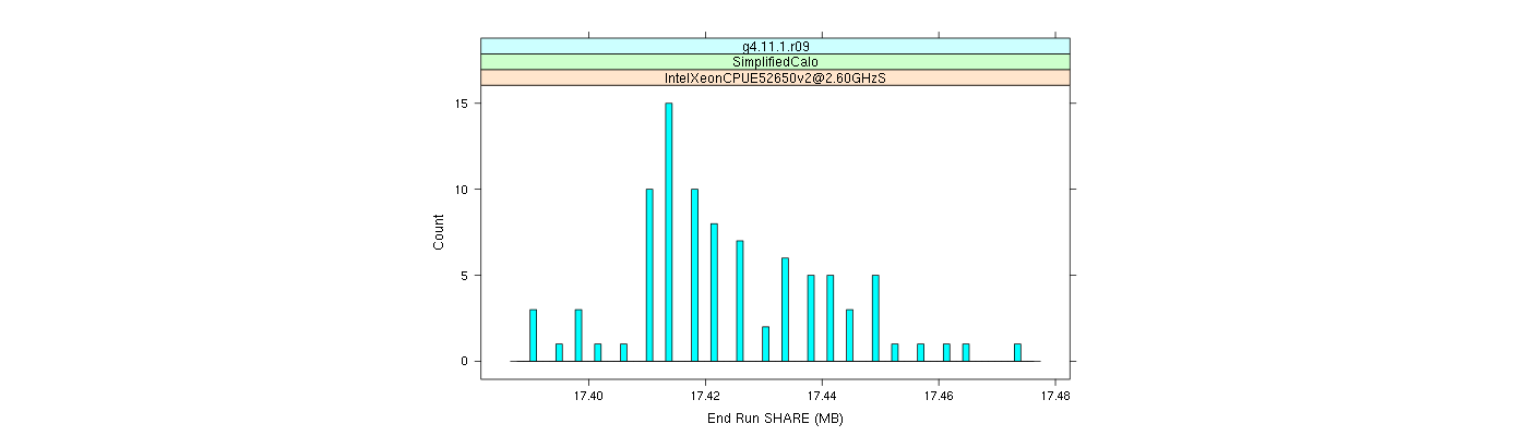 prof_memory_share_histogram.png