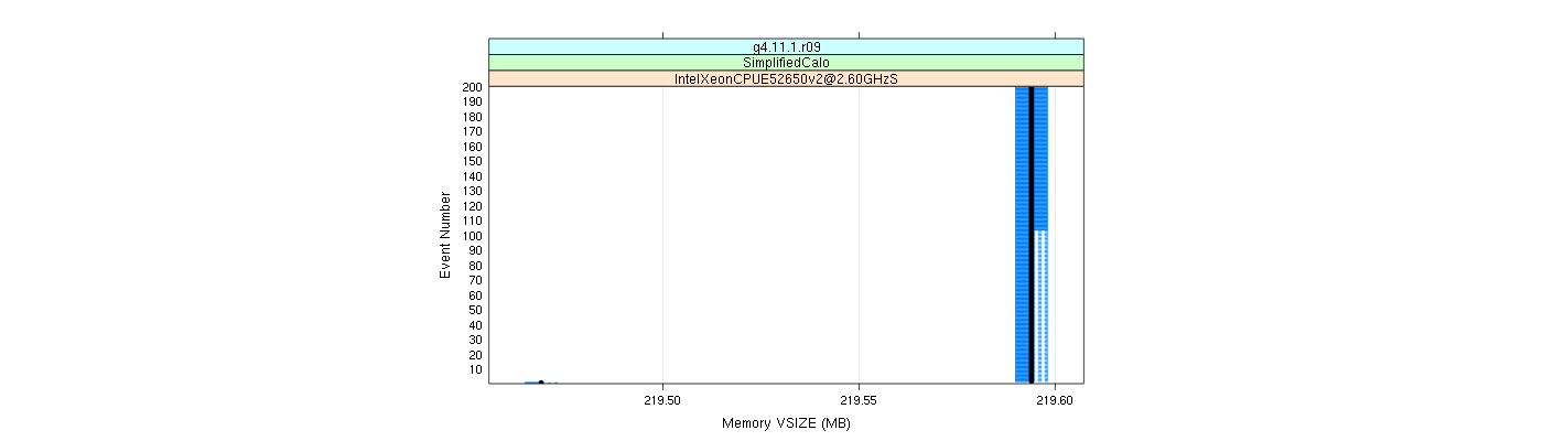 prof_memory_vsize_plot.png