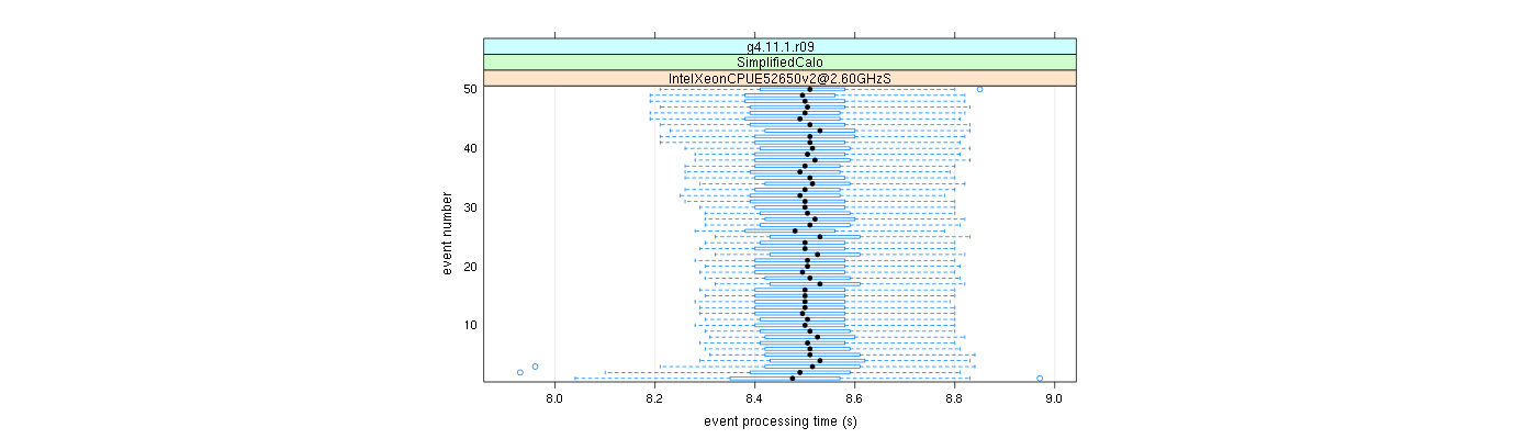 prof_100_events_plot.png