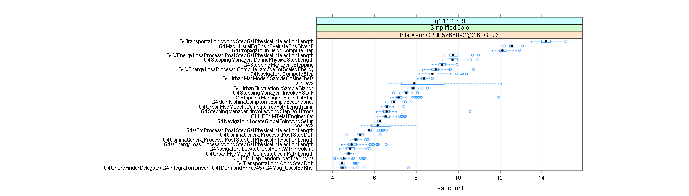 prof_big_functions_count_plot_01.png