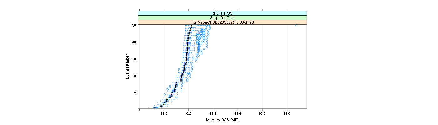 prof_memory_rss_plot.png