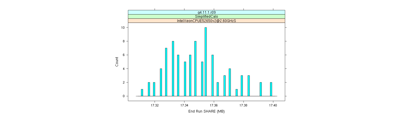 prof_memory_share_histogram.png