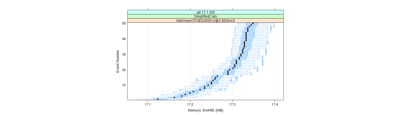 prof_memory_share_plot.png