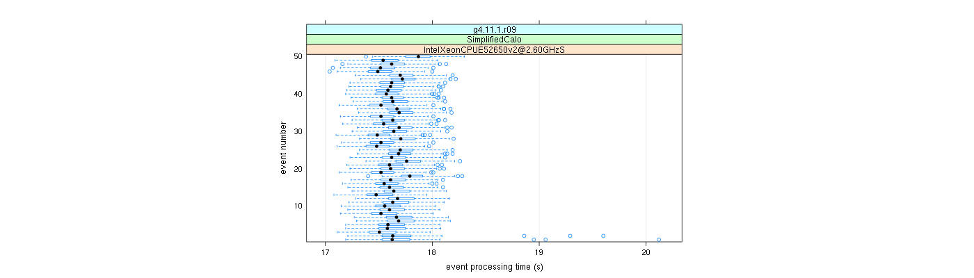 prof_100_events_plot.png