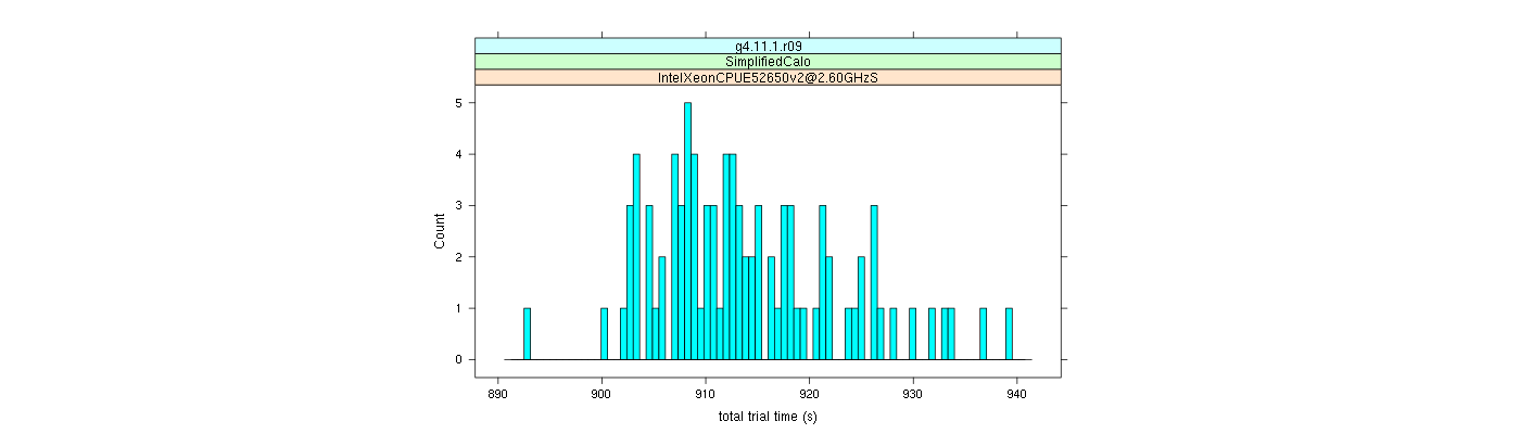 prof_basic_trial_times_histogram.png