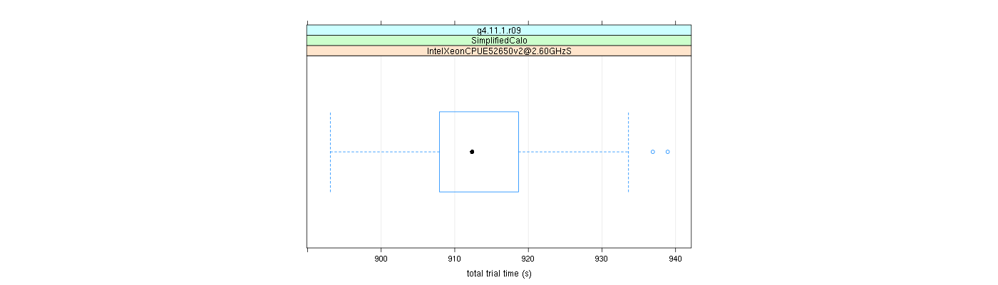 prof_basic_trial_times_plot.png