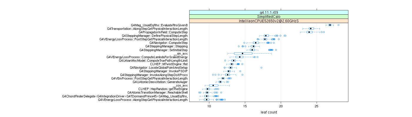 prof_big_functions_count_plot_01.png