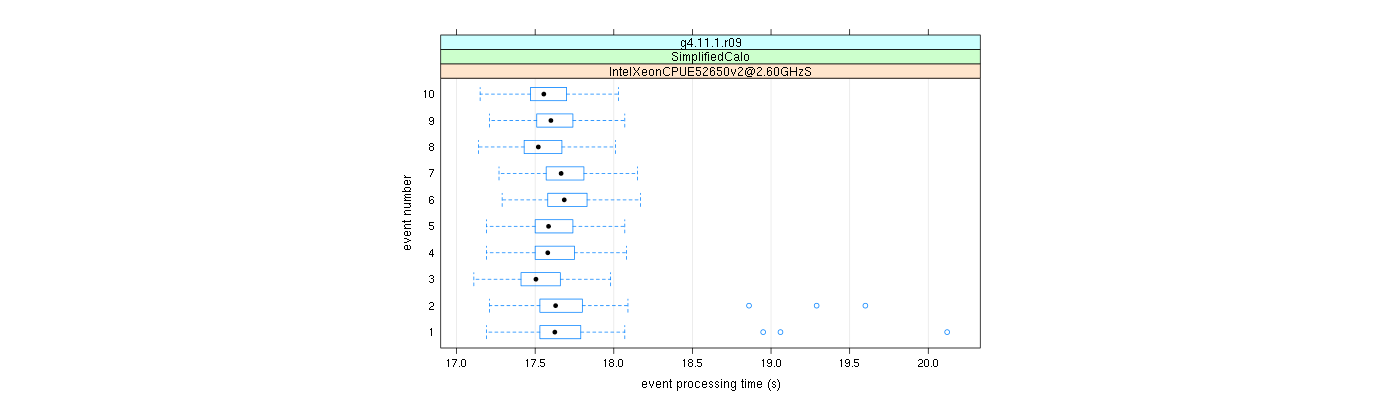 prof_early_events_plot.png