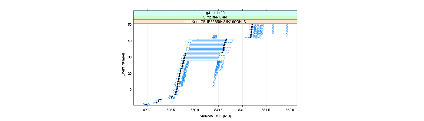 prof_memory_rss_plot.png