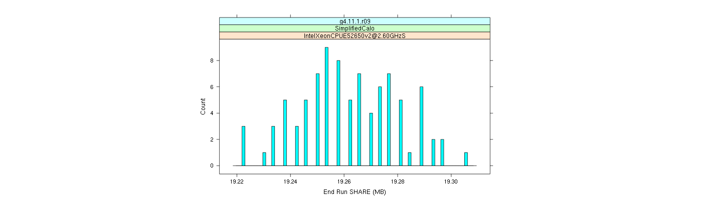 prof_memory_share_histogram.png