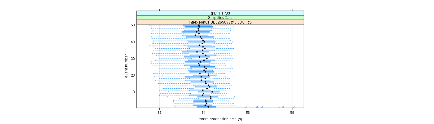 prof_100_events_plot.png