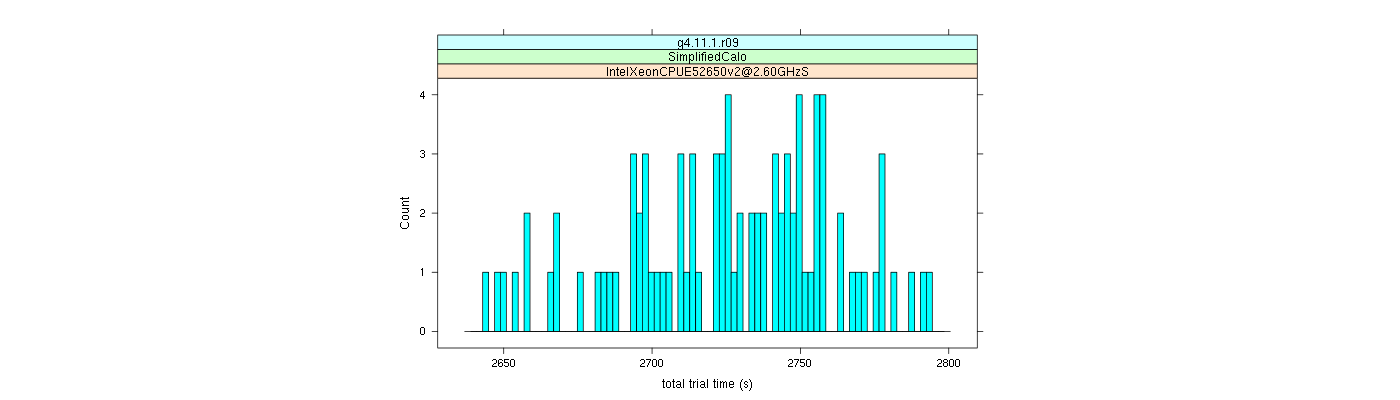 prof_basic_trial_times_histogram.png