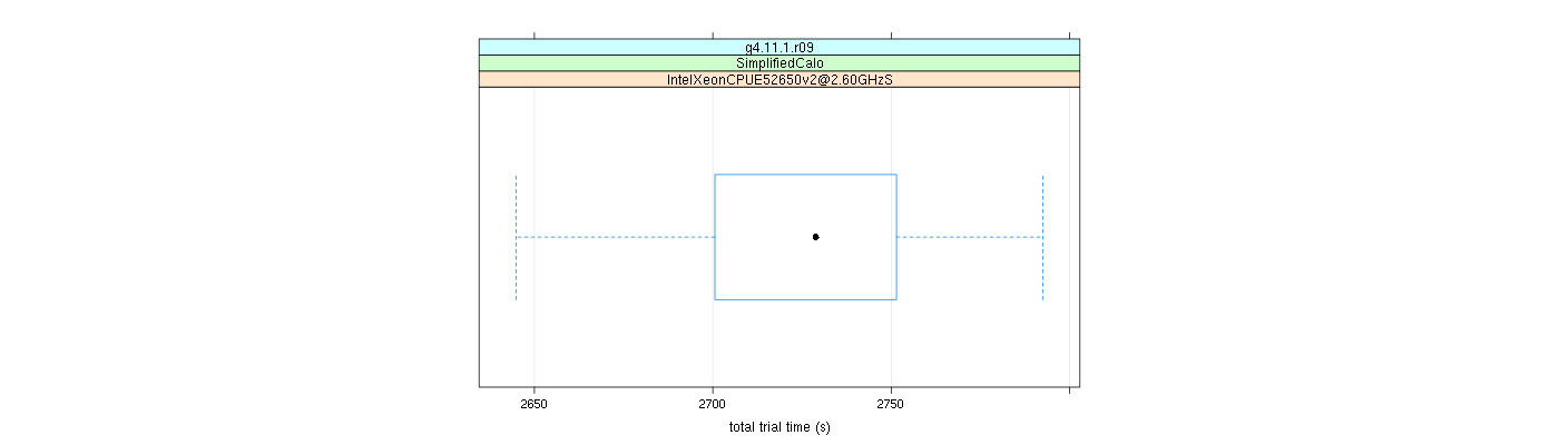 prof_basic_trial_times_plot.png