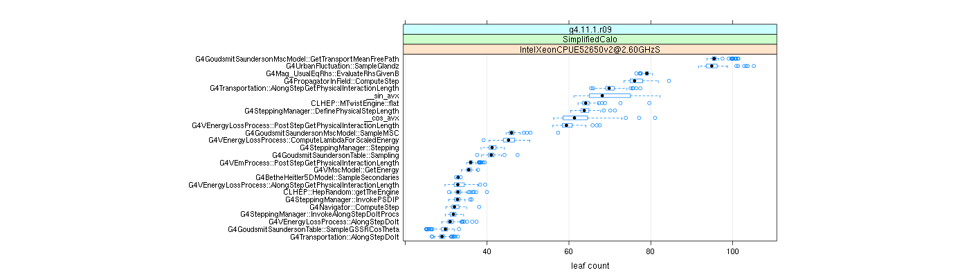 prof_big_functions_count_plot_01.png