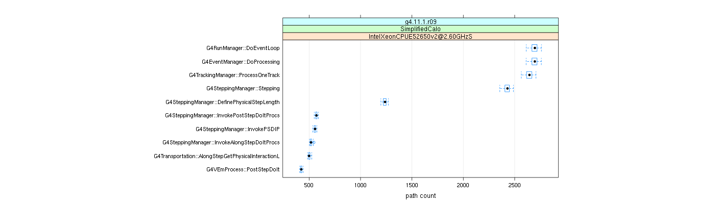 prof_big_paths_count_plot_15_95.png