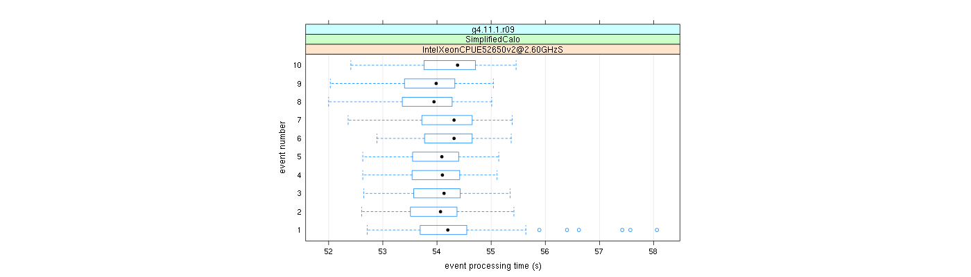 prof_early_events_plot.png