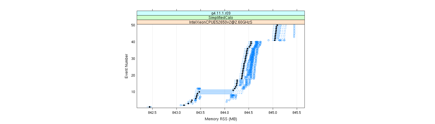 prof_memory_rss_plot.png