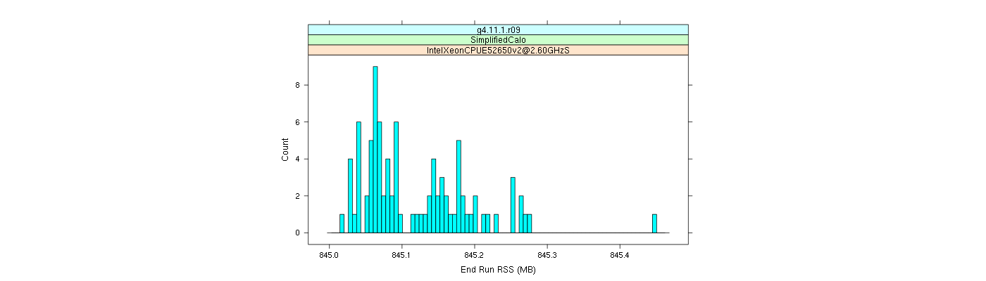 prof_memory_run_rss_histogram.png