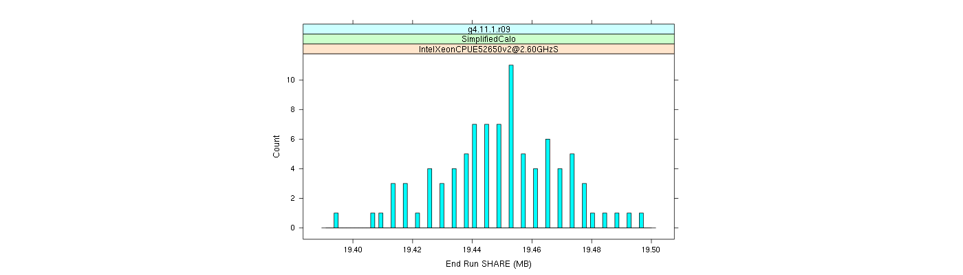 prof_memory_share_histogram.png