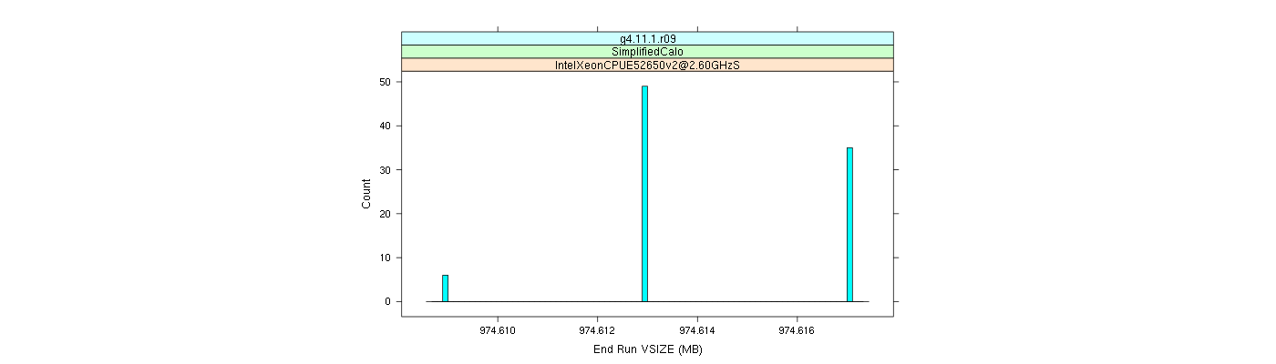 prof_memory_run_vsize_histogram.png